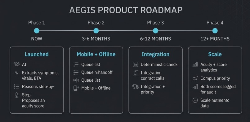 AEGIS (Adaptive Emergency Guidance and Intelligence System) – screenshot 2