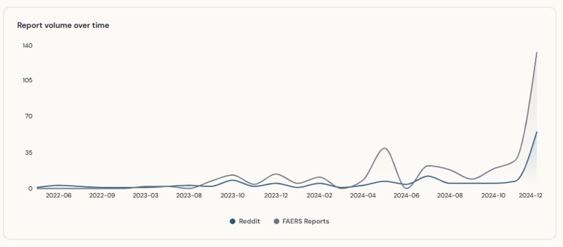 PharmaWatch – screenshot 4