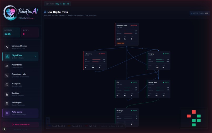 PulseFlow AI – screenshot 3
