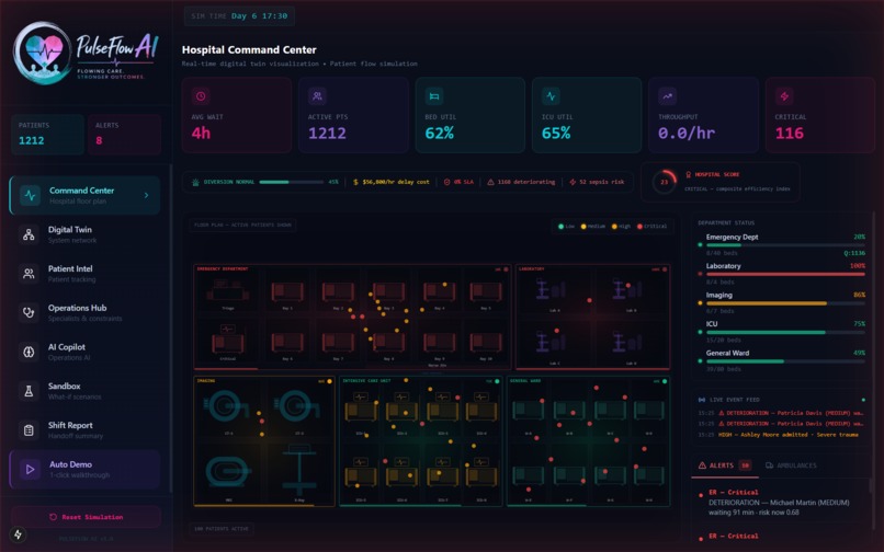 PulseFlow AI – screenshot 2