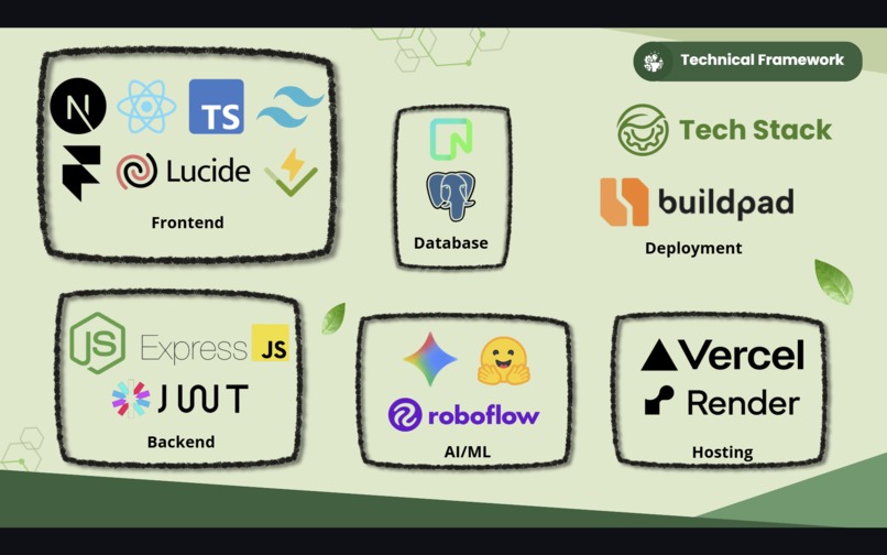 AromaSys — AI Warehouse Dashboard – screenshot 2