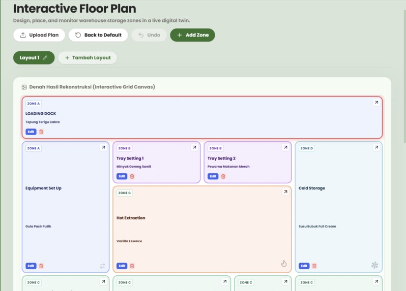 AromaSys — AI Warehouse Dashboard – screenshot 3