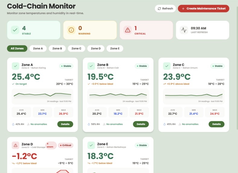 AromaSys — AI Warehouse Dashboard – screenshot 5