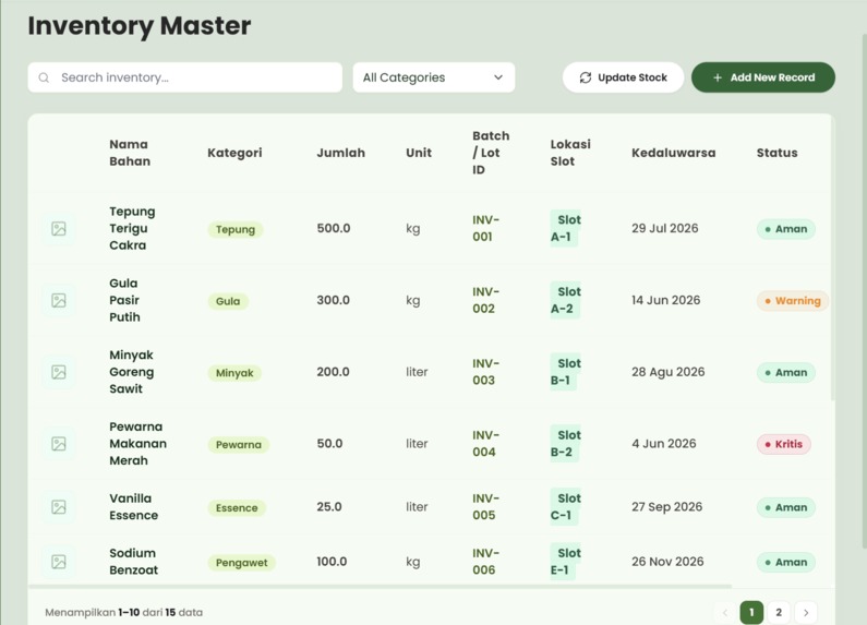 AromaSys — AI Warehouse Dashboard – screenshot 6