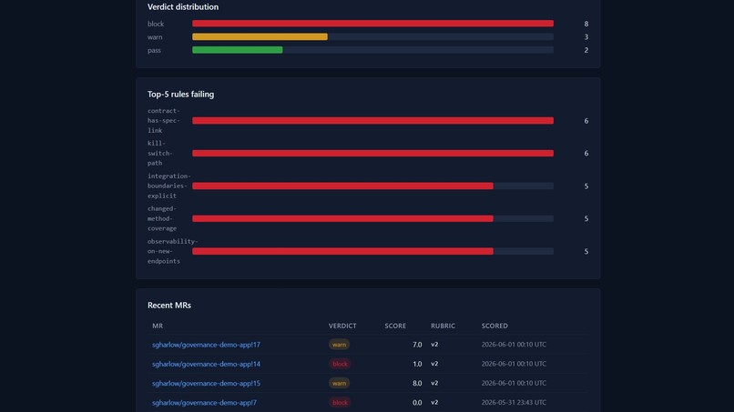 MR Sentinel — the rubric is the product – screenshot 3