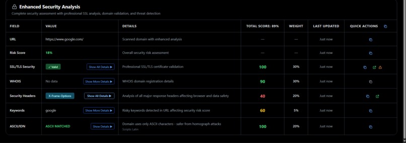 URL Threat Evaluation and Risk Scoring System – screenshot 3