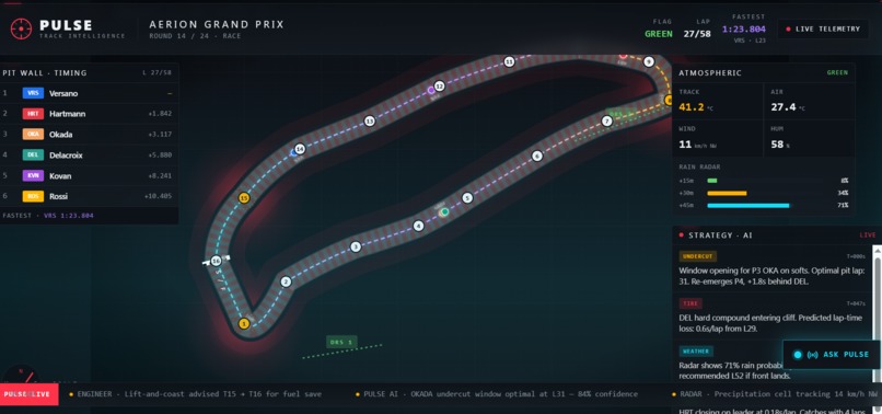 PULSE – AI Race Intelligence Platform – screenshot 1
