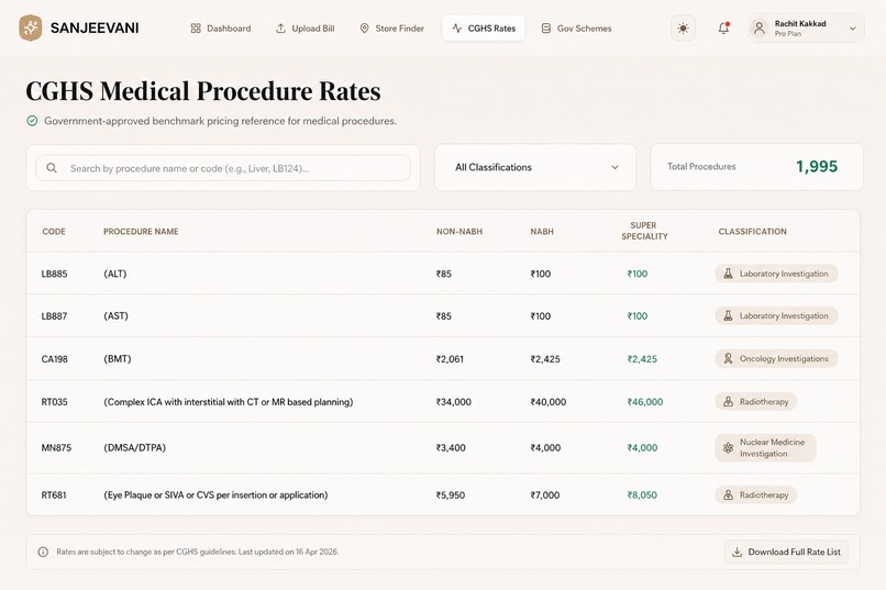 Sanjeevani - AI Hospital Bill Auditor – screenshot 6