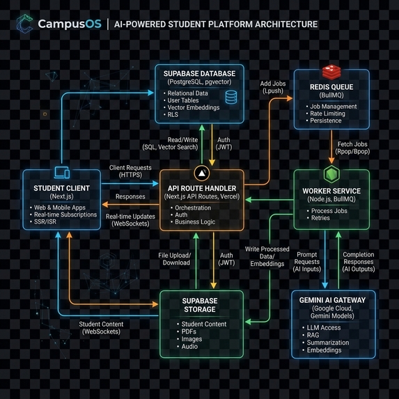 CampusOS – screenshot 11