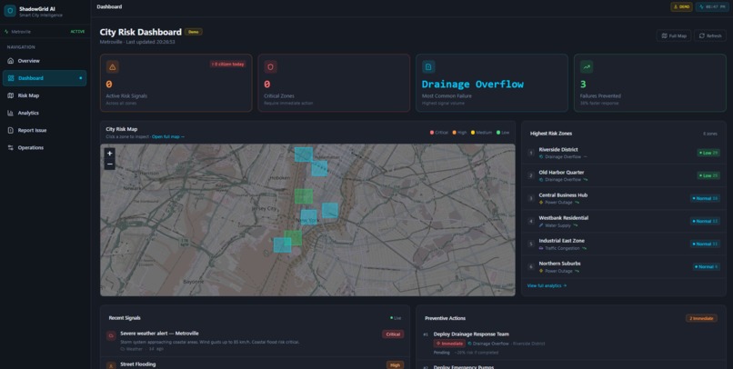 ShadowGridAI – screenshot 1