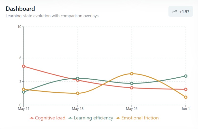 MindLearn – screenshot 1