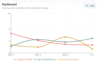 MindLearn