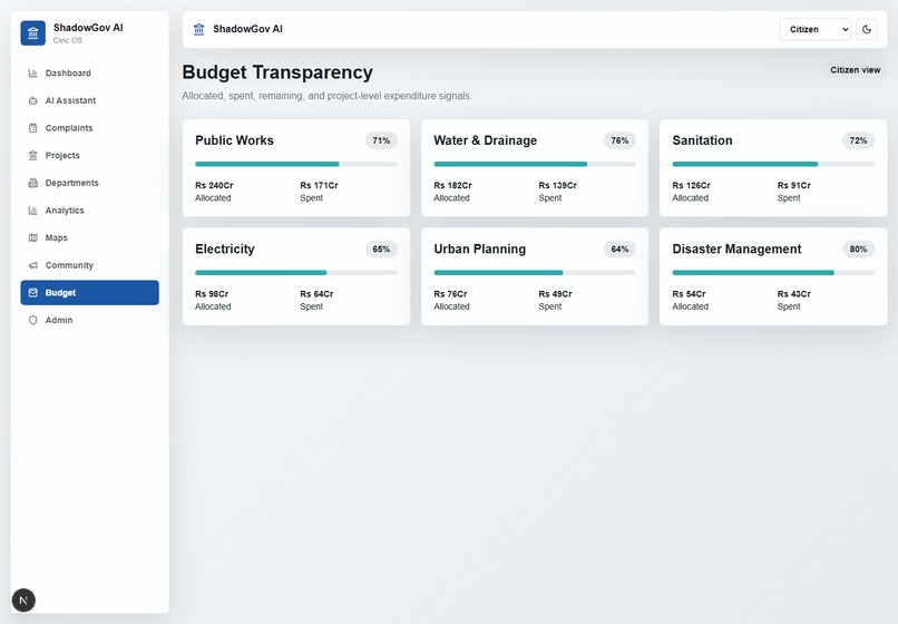 shadowgov-ai – screenshot 2