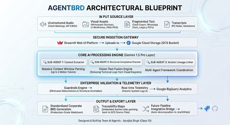 AgentBRD – screenshot 1