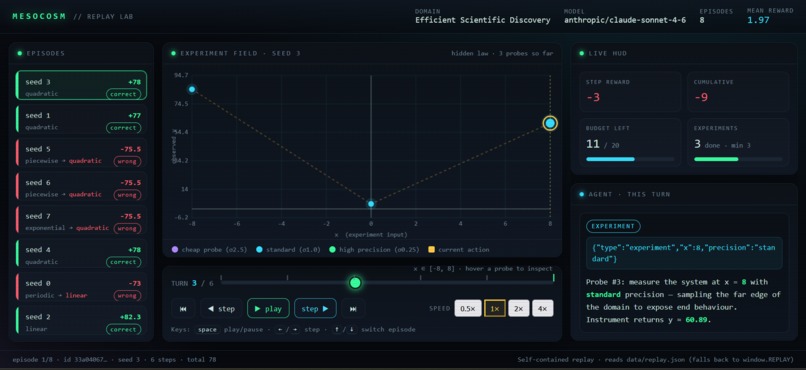 Efficient Scientific Discovery – screenshot 1