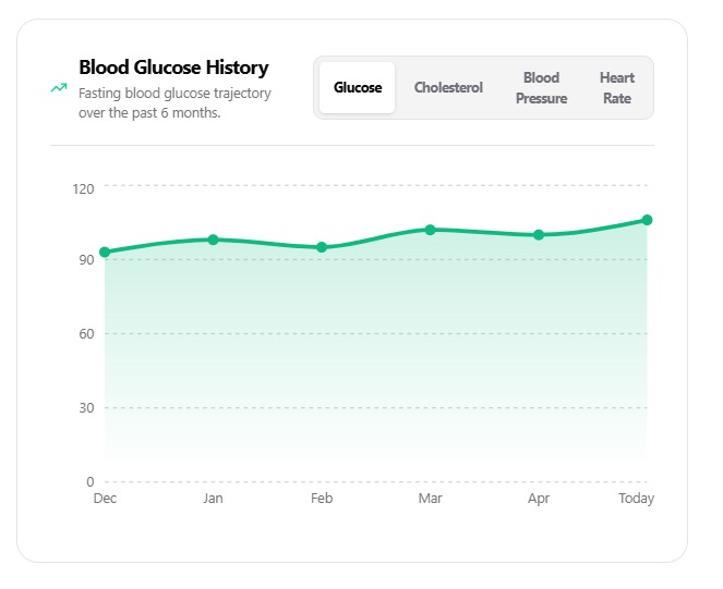 HealthGuard AI – screenshot 6