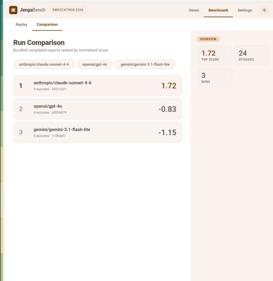 JengaBench – screenshot 8