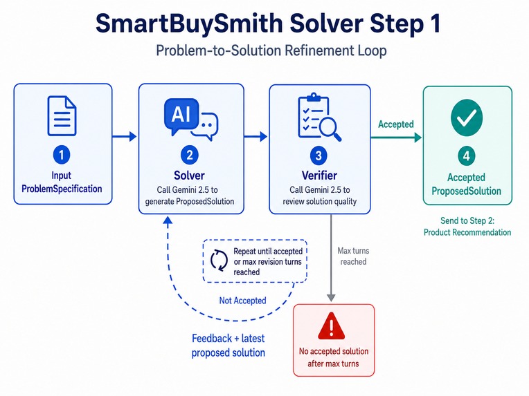 SmartBuySmith – screenshot 2