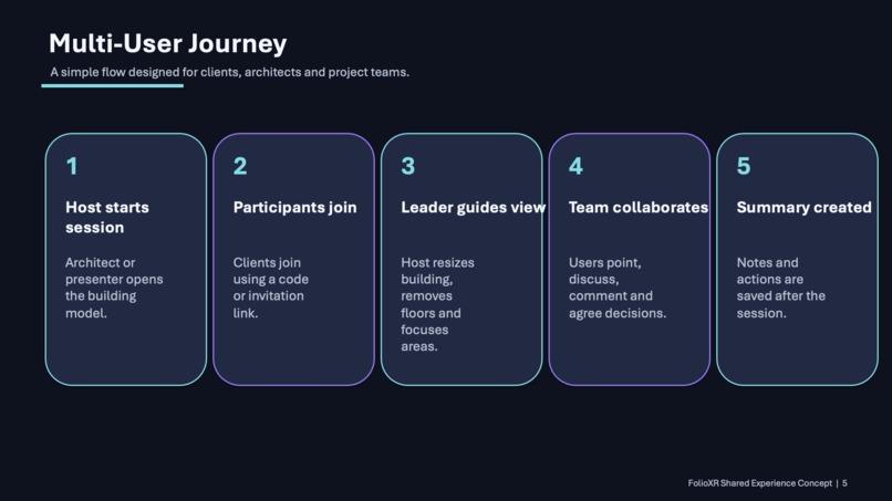 Folio Xr  – screenshot 1