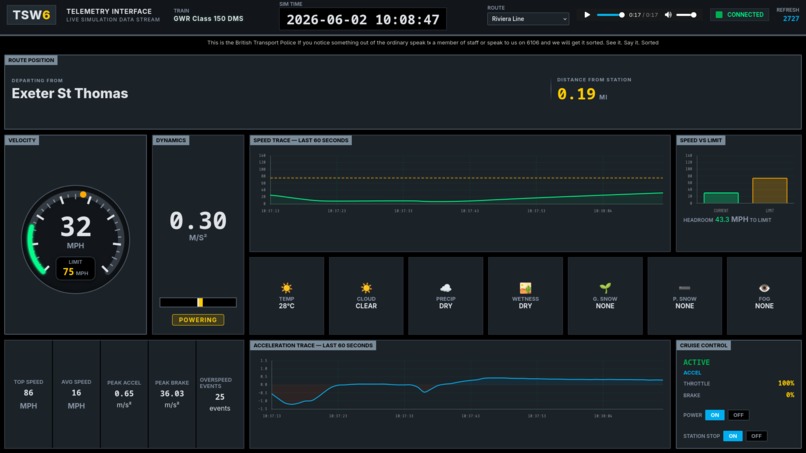 Train Sim World 6 Telemetry Interface – screenshot 1