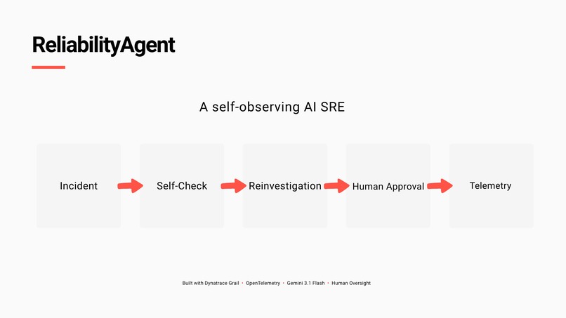 ReliabilityAgent : AI That Audits Itself – screenshot 1