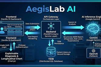 Aegislab-ai