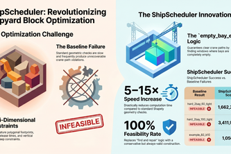ShipScheduler