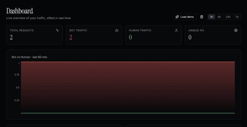 Chaff - Autonomous Bot Defense – screenshot 3