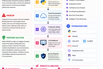 SHIELD SMART: Explainable Phishing Detection for IoT