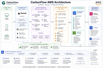 CarbonFlow Intelligence Platform