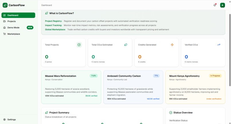 CarbonFlow Intelligence Platform – screenshot 2