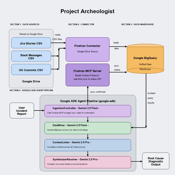Project Data Archeologist – screenshot 2