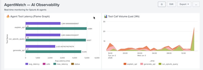 AgentWatch — AI Observability for Splunk AI Agents – screenshot 2