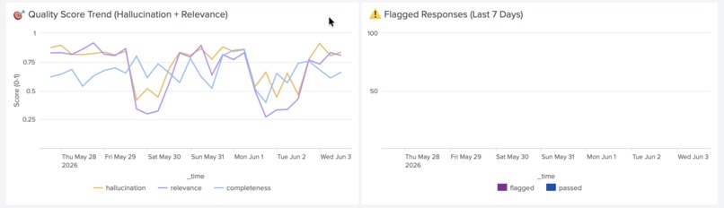 AgentWatch — AI Observability for Splunk AI Agents – screenshot 3
