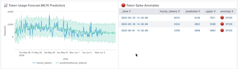 AgentWatch — AI Observability for Splunk AI Agents – screenshot 4