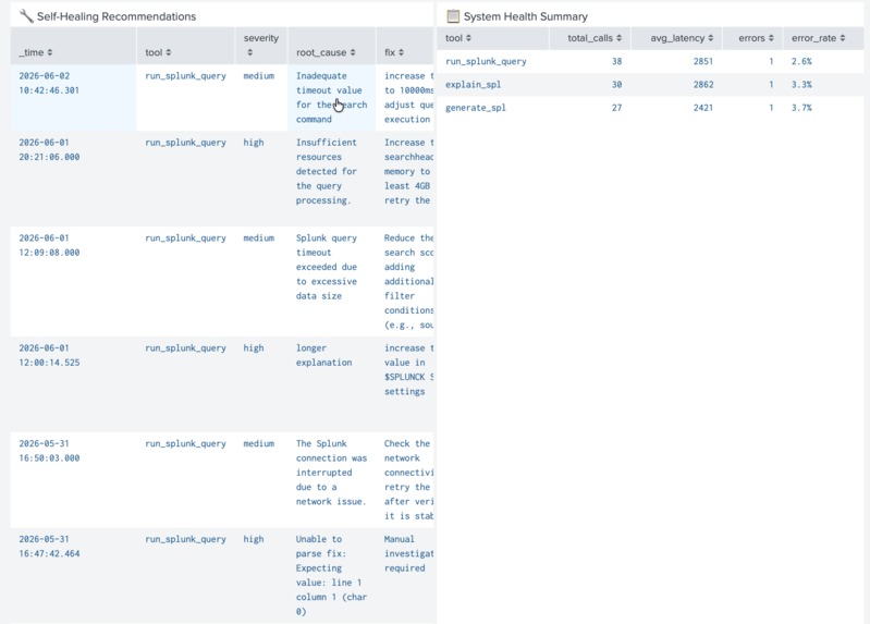 AgentWatch — AI Observability for Splunk AI Agents – screenshot 5