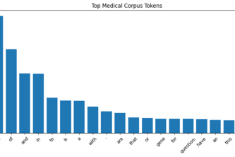 MediGPT 