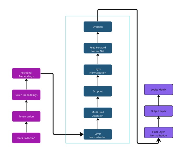 MediGPT  – screenshot 4