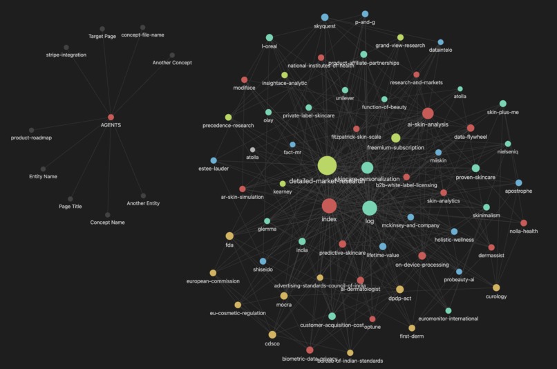 CortexOS: Business Second brain – screenshot 1