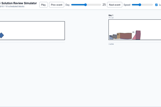 Arcapps: Hybrid Shipyard Solver