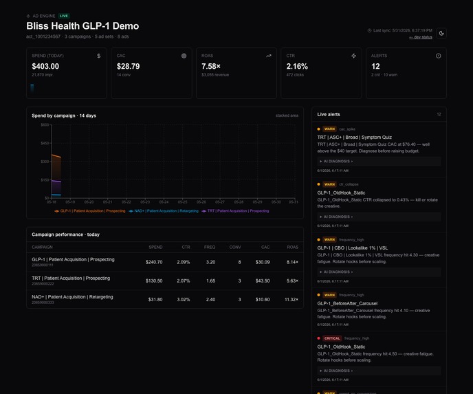 Ad Engine: CAC & ROAS Alerts for DTC Telehealth – screenshot 3