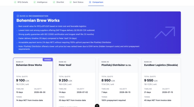 Procurement Wizard [WINNER] – screenshot 3