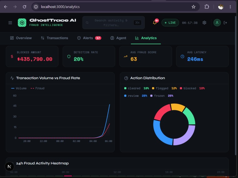  GhostTrace  AI – screenshot 3