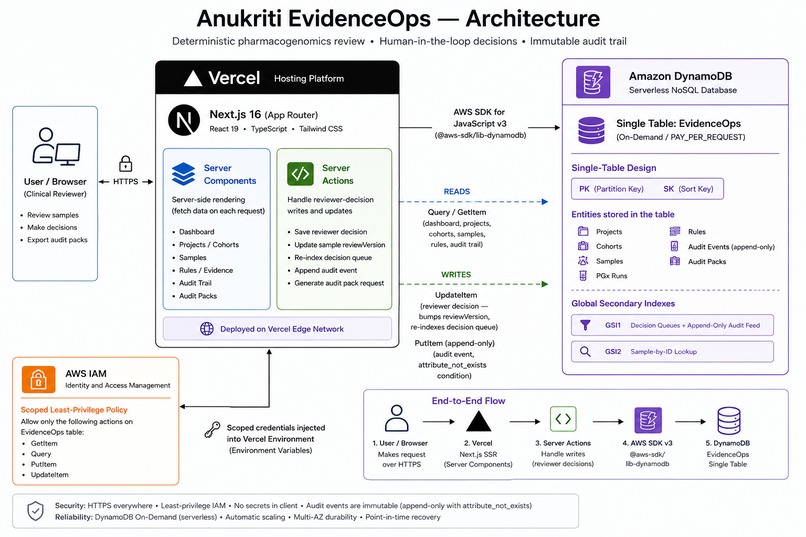 Anukriti EvidenceOps – screenshot 1