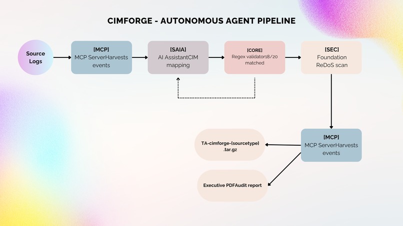 CIMForge : From Raw Logs to Deployable Splunk TA – screenshot 1