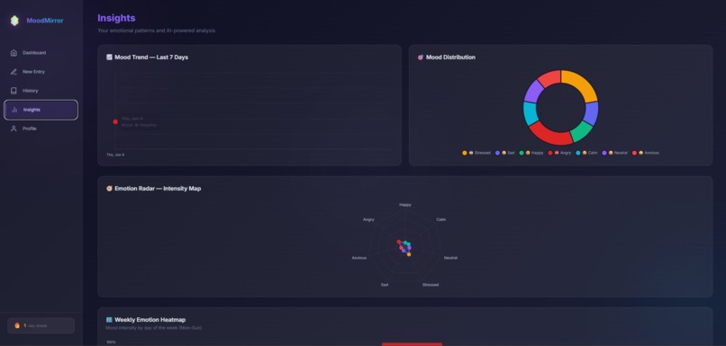 MoodMirror – screenshot 2