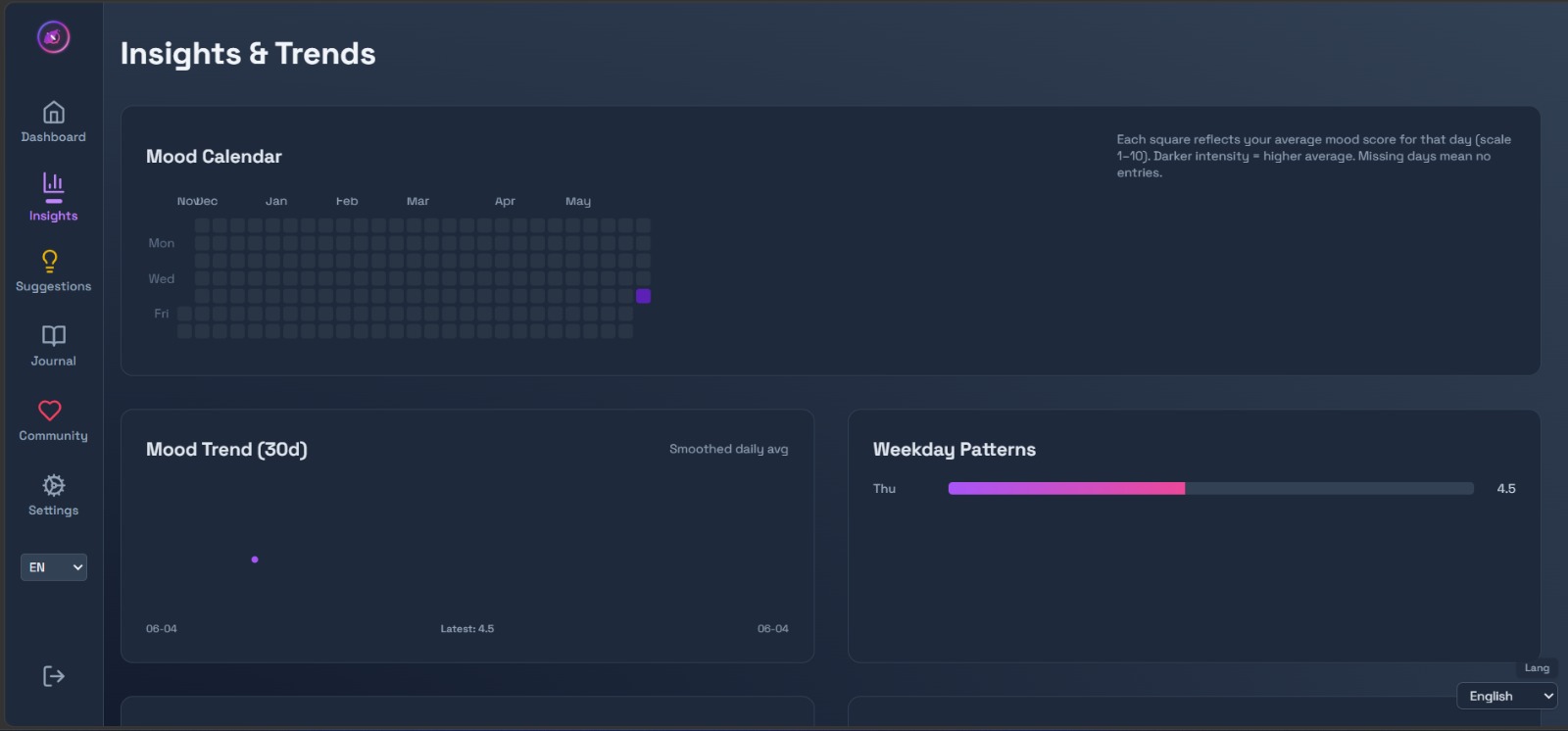 Mood matrix AI | Devpost
