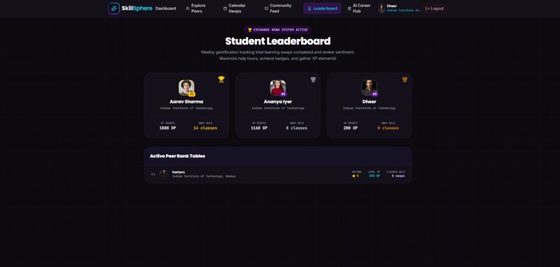 skillsphere – screenshot 4