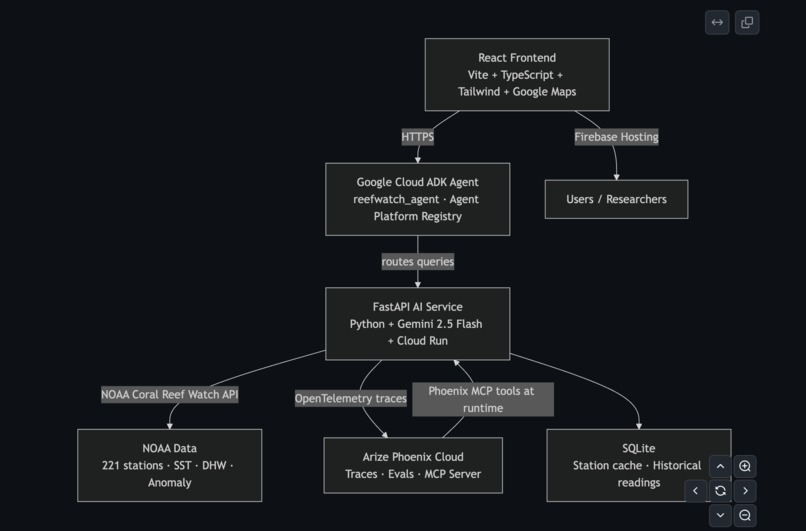 ReefWatch AI – screenshot 2