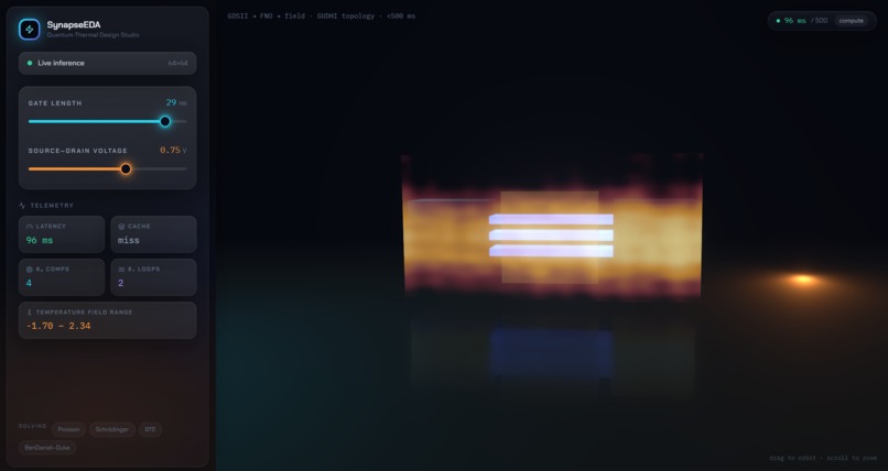 SynapseEDA: Neural Physics Engine for Sub-2nm Chips – screenshot 1